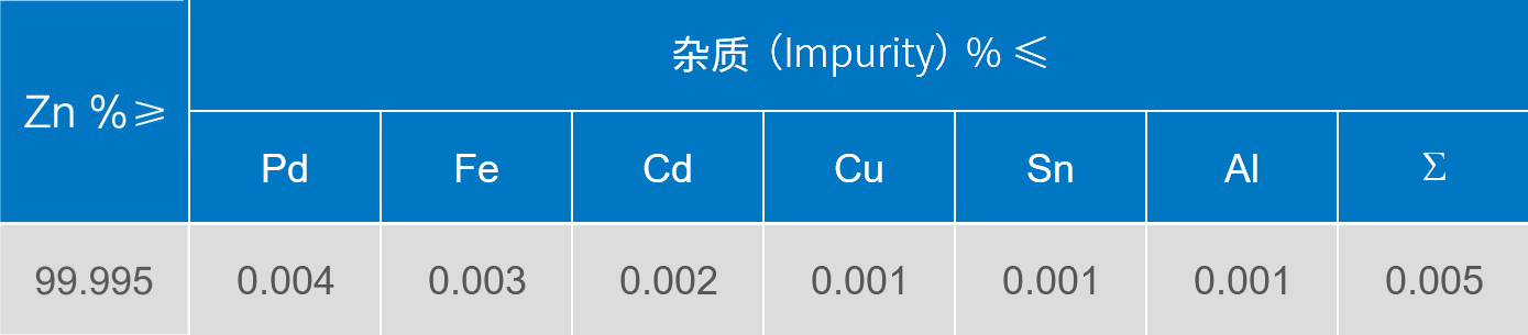 1665652964313354.jpg 鋅絲.jpg